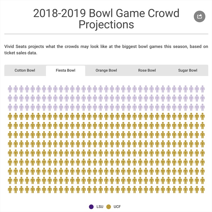 Cotton Bowl Seating Chart With Seat Numbers